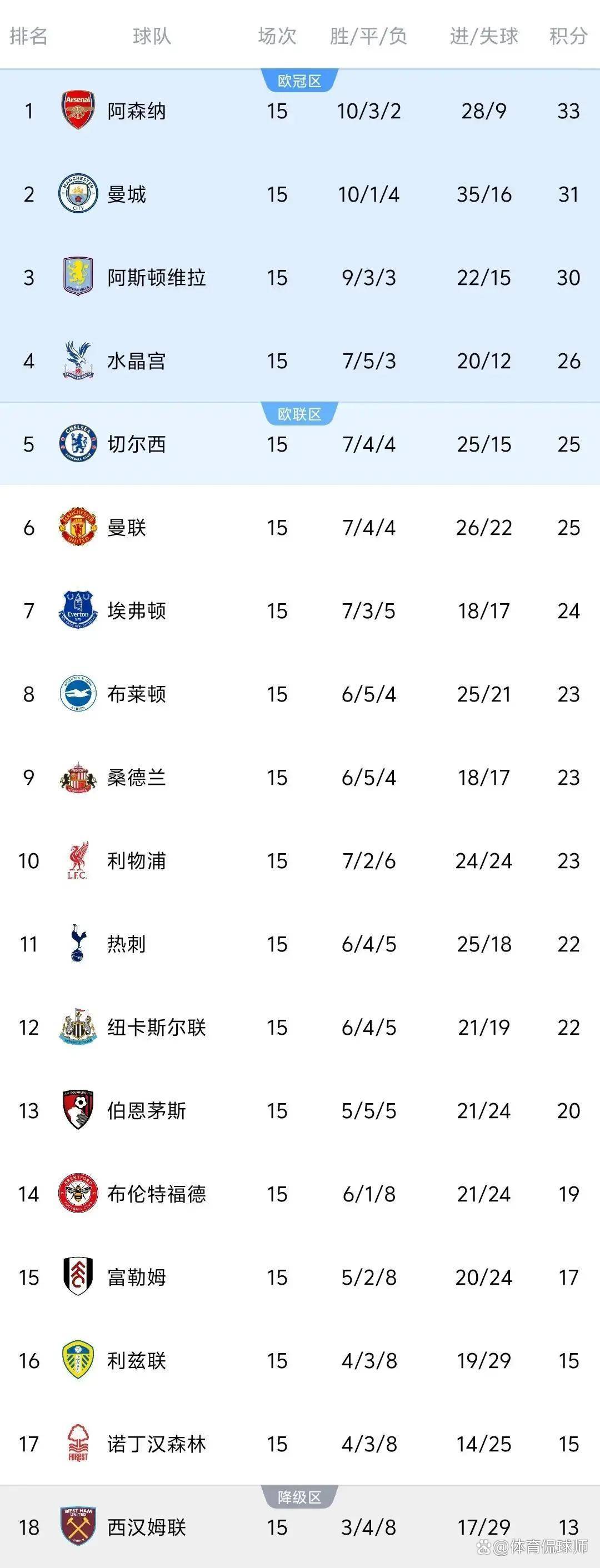 纽约尼克斯远射贴柱备战欧超杯英超今晨热度飙升，这一次真的风云突变费城76人今晨官宣签约的简单介绍