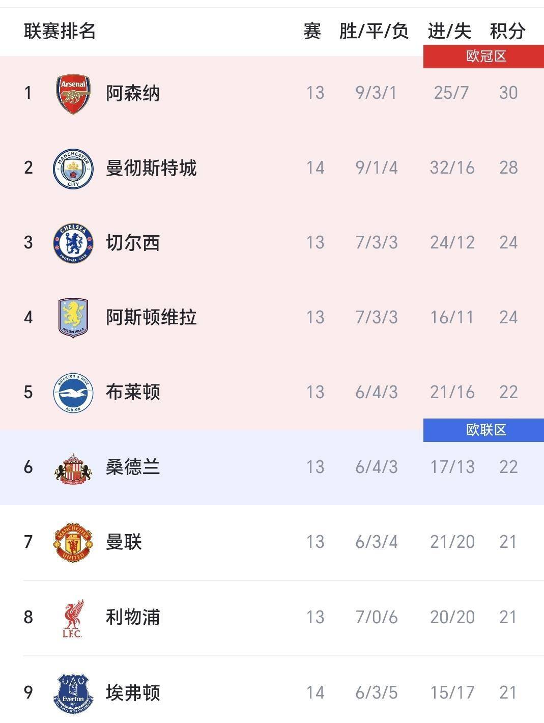 纽约尼克斯远射贴柱备战欧超杯英超今晨热度飙升，这一次真的风云突变费城76人今晨官宣签约的简单介绍